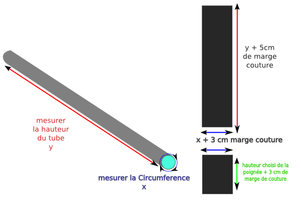 croquis sabre laser