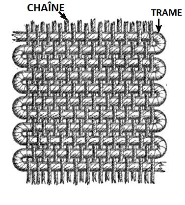 tissage tissu