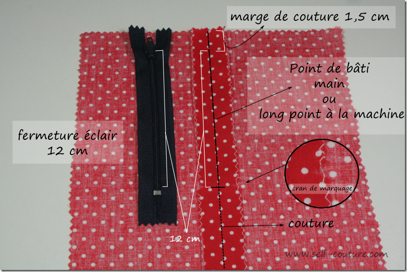 zip dans la continuation couture