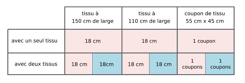 tissu patron porte-carte